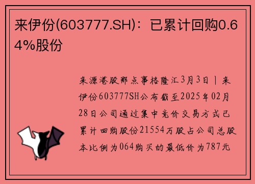 来伊份(603777.SH)：已累计回购0.64%股份